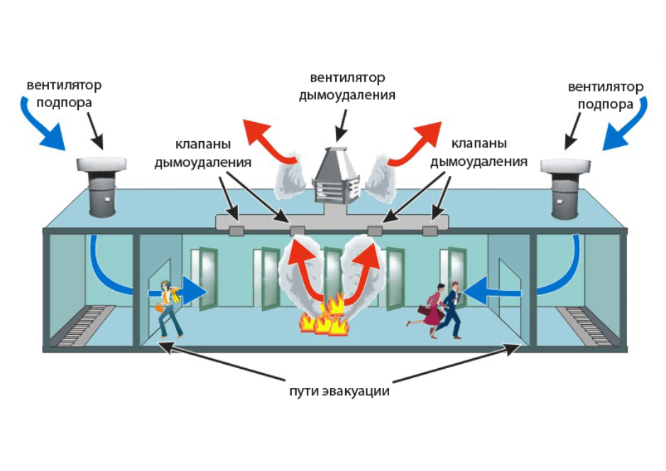 Пожарная вентиляция