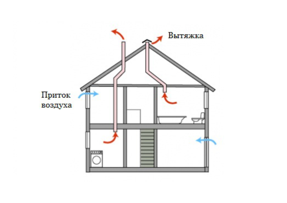 Схема вентиляции в частном доме своими руками фото